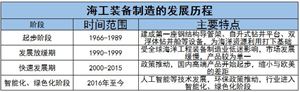 星空体育(中国)官方网站2024密封件市场行情分析及前景趋势研究：密封件需求量持(图5)