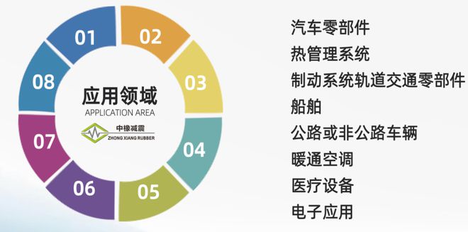 星空体育(中国)官方网站【6月20日长沙汽车智造技术大会-展商风采】 中橡减震-(图3)