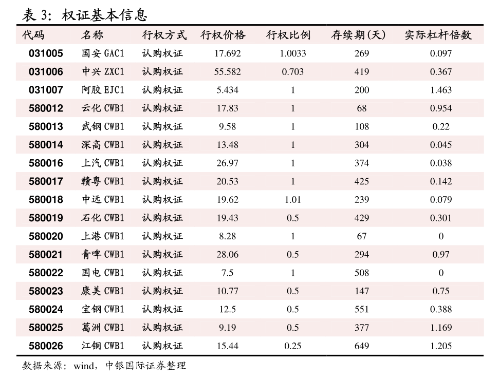 星空体育·(中国)官方网站瑞达期货-天然橡胶产业日报(图1)