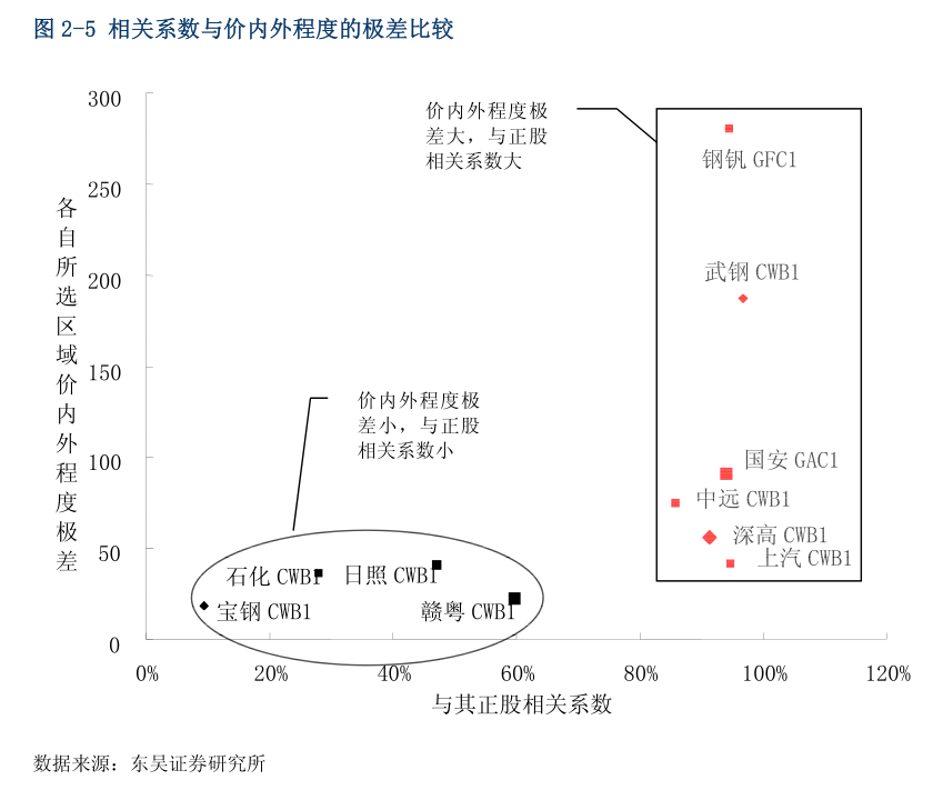 星空体育·(中国)官方网站瑞达期货-天然橡胶产业日报(图2)