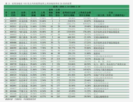 星空体育·(中国)官方网站瑞达期货-天然橡胶产业日报(图3)