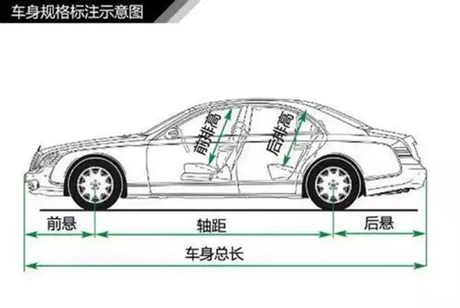 星空体育(中国)官方网站懂车？汽车分类快来看看吧！(图11)