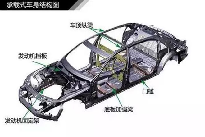 星空体育(中国)官方网站懂车？汽车分类快来看看吧！(图12)