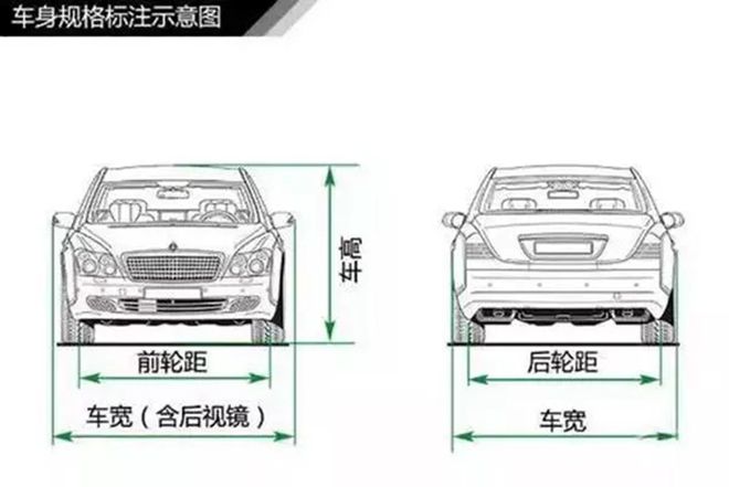 星空体育(中国)官方网站懂车？汽车分类快来看看吧！(图10)