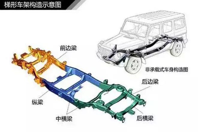 星空体育(中国)官方网站懂车？汽车分类快来看看吧！(图14)