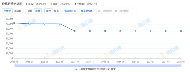 星空体育·(中国)官方网站隔震橡胶支座价格(图1)