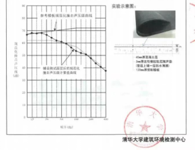 星空体育(中国)官方网站东方雨虹改性橡胶阻尼隔声垫：“静”享舒适生活(图2)