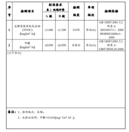 星空体育(中国)官方网站东方雨虹改性橡胶阻尼隔声垫：“静”享舒适生活(图3)