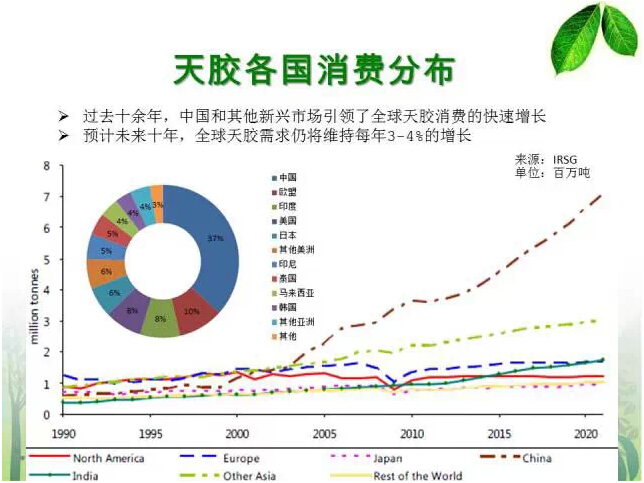 星空体育·(中国)官方网站天然橡胶产业链全貌解析(图2)