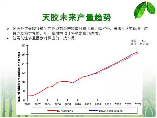 星空体育·(中国)官方网站天然橡胶产业链全貌解析(图1)