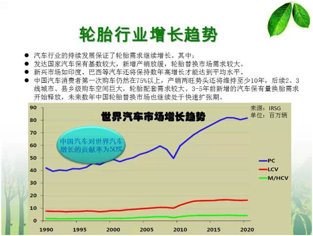 星空体育·(中国)官方网站天然橡胶产业链全貌解析(图6)