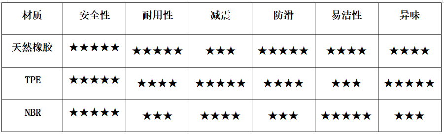 星空体育(中国)官方网站上海市消保委发布瑜伽垫比较试验结果：天然橡胶材质防滑性能(图1)