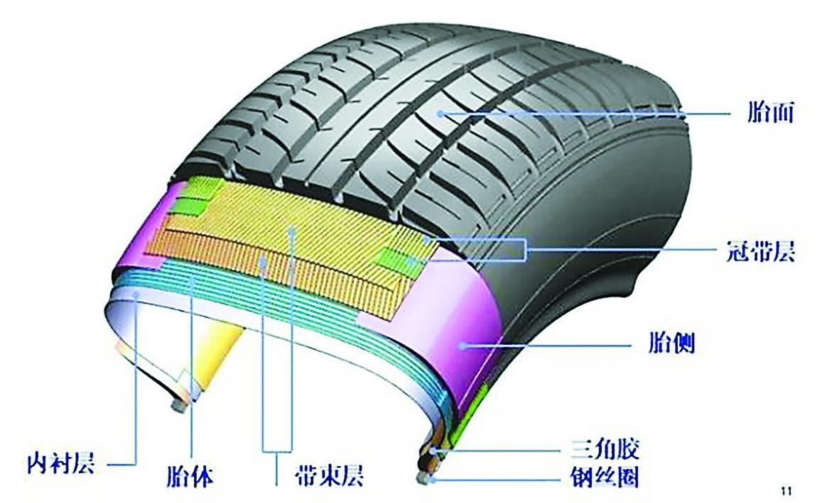 星空体育·(中国)官方网站铁系梳枝丁戊橡胶： 高性能轮胎胎面胶的理想材料(图2)