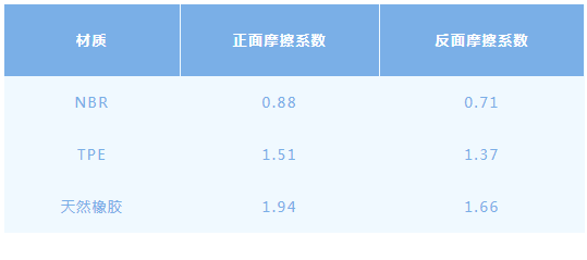 星空体育·(中国)官方网站哪款才是“不踩雷”的梦中情垫？瑜伽垫测评来了(图1)