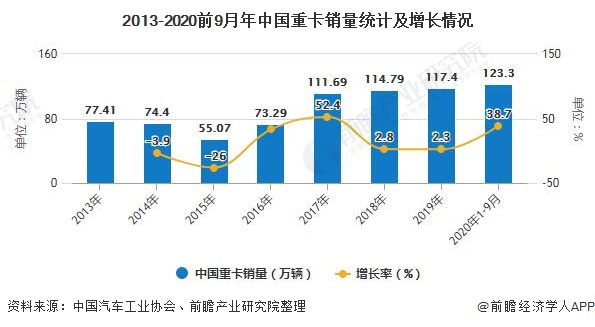 星空体育·(中国)官方网站2020年中国橡胶制品行业市场现状及发展前景分析 下游(图1)