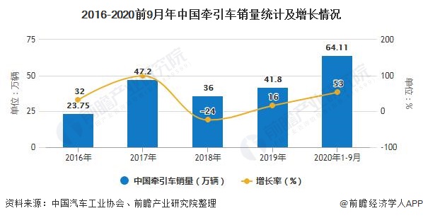 星空体育·(中国)官方网站2020年中国橡胶制品行业市场现状及发展前景分析 下游(图2)