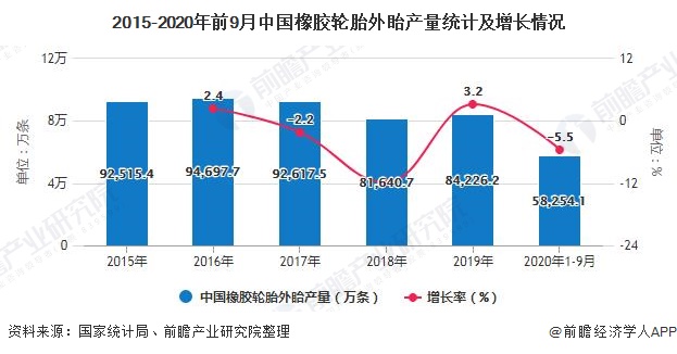 星空体育·(中国)官方网站2020年中国橡胶制品行业市场现状及发展前景分析 下游(图3)