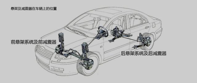 星空体育·(中国)官方网站正裕工业：国内减震器龙头汽车后市场蓄势待发(图1)