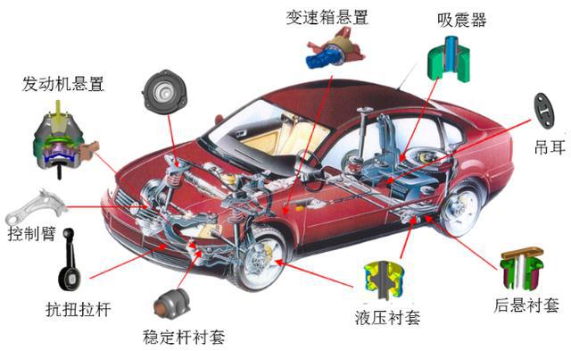 星空体育·(中国)官方网站正裕工业：国内减震器龙头汽车后市场蓄势待发(图3)