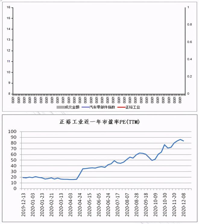 星空体育·(中国)官方网站正裕工业：国内减震器龙头汽车后市场蓄势待发(图9)