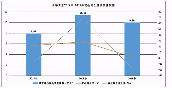 星空体育·(中国)官方网站正裕工业：国内减震器龙头汽车后市场蓄势待发(图7)