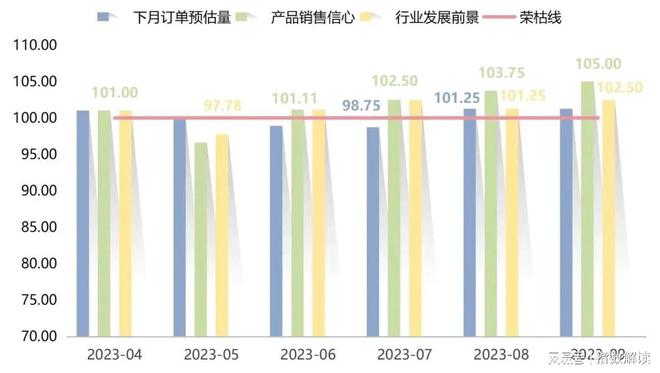 星空体育·(中国)官方网站季报 三季度衡水工程橡胶产业景气指数回升向好(图5)