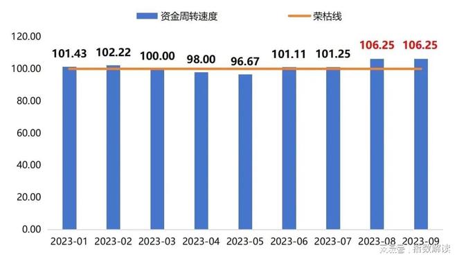 星空体育·(中国)官方网站季报 三季度衡水工程橡胶产业景气指数回升向好(图7)