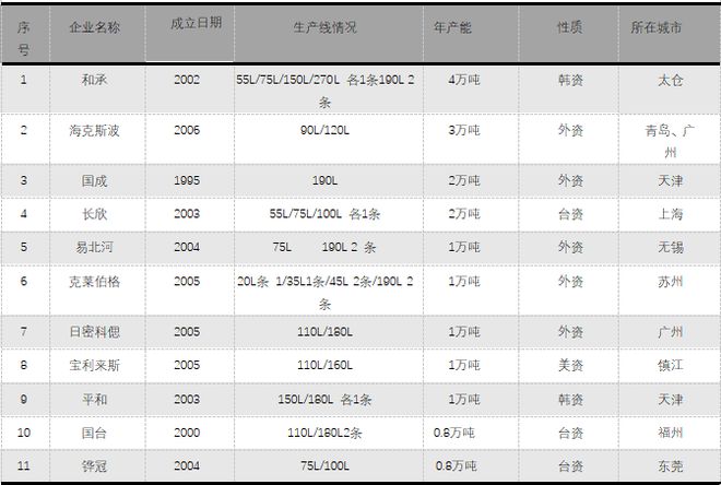 星空体育(中国)官方网站内外资橡胶混炼胶生产厂家汇总(图2)