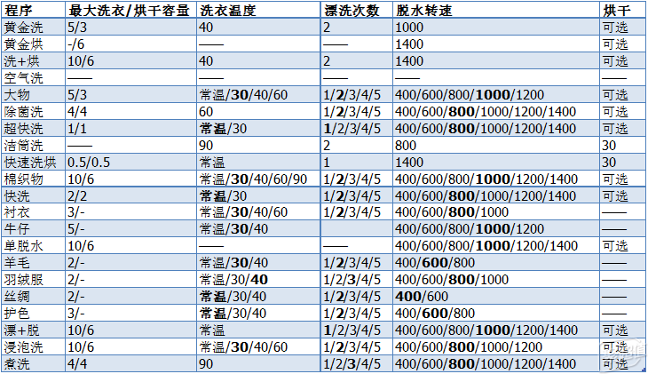 星空体育(中国)官方网站洗烘一体带来“蓬松”阳光味道：云米洗烘一体全自动洗衣机评(图25)