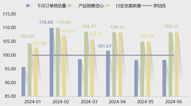 星空体育·(中国)官方网站上半年衡水工程橡胶产品价格指数整体运行相对平稳(图5)