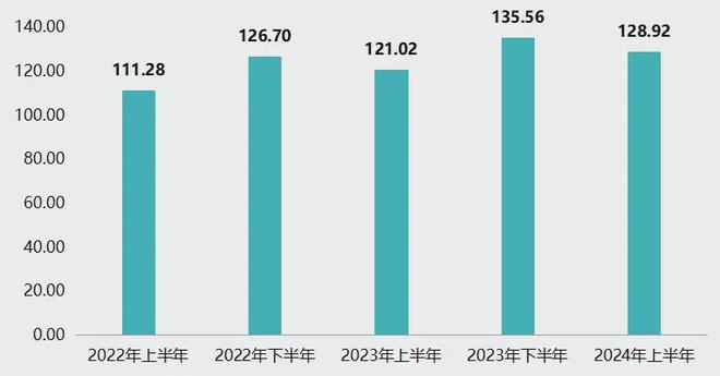 星空体育·(中国)官方网站上半年衡水工程橡胶产品价格指数整体运行相对平稳(图8)