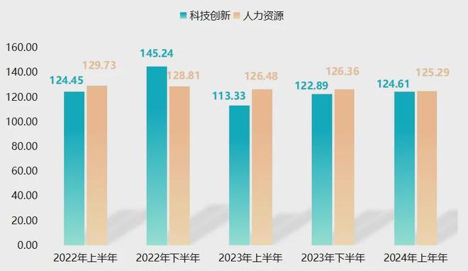 星空体育·(中国)官方网站上半年衡水工程橡胶产品价格指数整体运行相对平稳(图7)