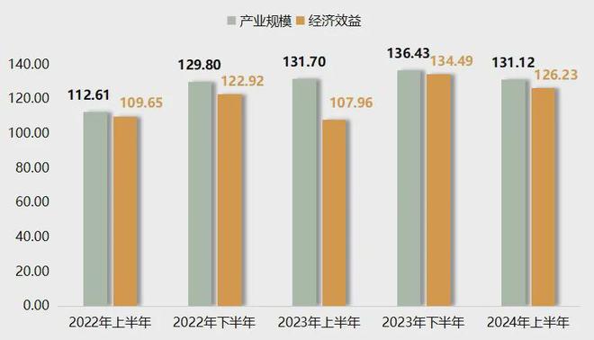 星空体育·(中国)官方网站上半年衡水工程橡胶产品价格指数整体运行相对平稳(图9)