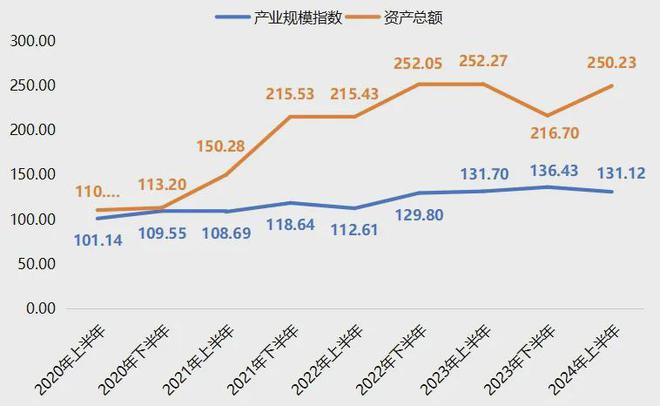 星空体育·(中国)官方网站上半年衡水工程橡胶产品价格指数整体运行相对平稳(图10)