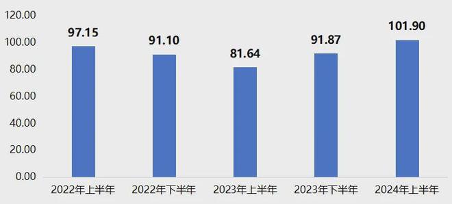 星空体育·(中国)官方网站上半年衡水工程橡胶产品价格指数整体运行相对平稳(图11)