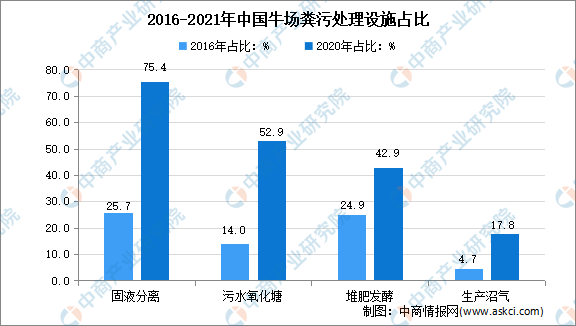 星空体育·(中国)官方网站奶牛场产业素质较大进步：2020年中国规模奶牛场产业素(图1)