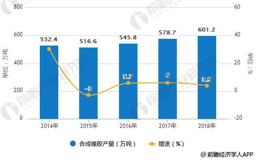 星空体育(中国)官方网站橡胶行业发展前景广阔 龙头企业规模效应凸显(图1)