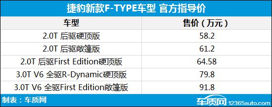 星空体育·(中国)官方网站新车汇总：法拉利Roma售238万 凯迪拉克CT4上市(图2)