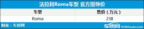 星空体育·(中国)官方网站新车汇总：法拉利Roma售238万 凯迪拉克CT4上市(图9)