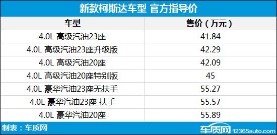 星空体育·(中国)官方网站新车汇总：法拉利Roma售238万 凯迪拉克CT4上市(图34)