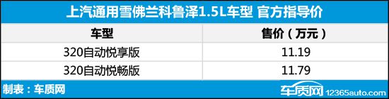 星空体育·(中国)官方网站新车汇总：法拉利Roma售238万 凯迪拉克CT4上市(图41)