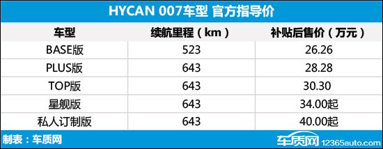 星空体育·(中国)官方网站新车汇总：法拉利Roma售238万 凯迪拉克CT4上市(图49)