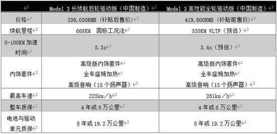 星空体育·(中国)官方网站新车汇总：法拉利Roma售238万 凯迪拉克CT4上市(图63)