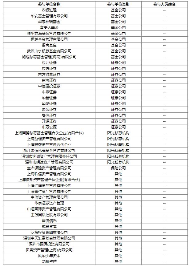 星空体育·(中国)官方网站华密新材接待机构调研 新能源汽车领域正与比亚迪对接零件(图1)