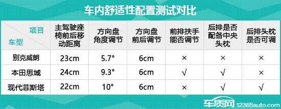 星空体育(中国)官方网站日常实用性测试横评：合资品牌紧凑型轿车篇(图1)