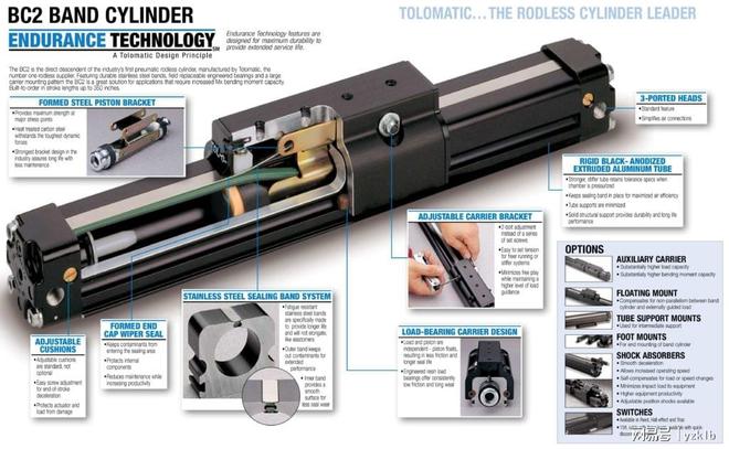 星空体育·(中国)官方网站86-Tolomatic BC2带式气缸 滚珠丝杠副(图2)