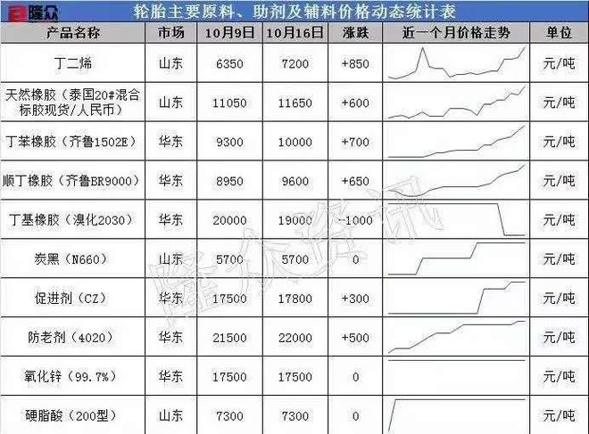 星空体育(中国)官方网站换胎别等等了越等轮胎越贵！(图1)