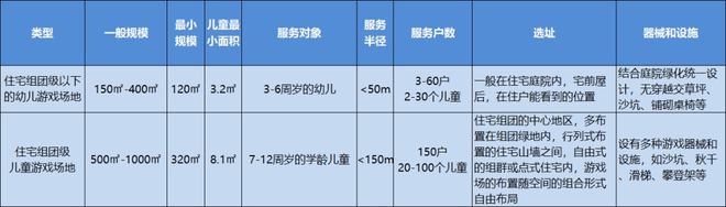 星空体育·(中国)官方网站盘点全龄儿童户外活动场所--50个户外儿童游乐设施合集(图1)