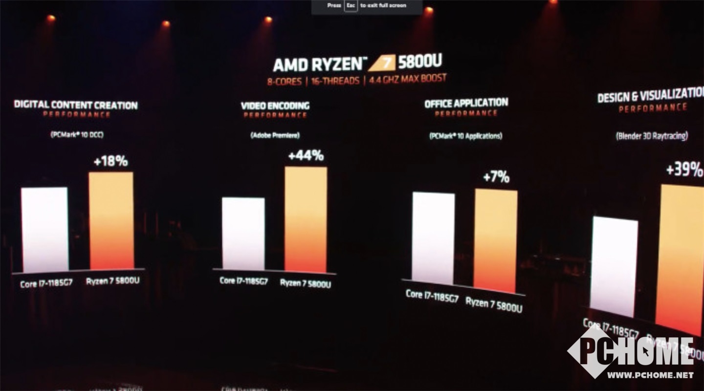 星空体育(中国)官方网站AMD移动低压处理器R7 5800U亮相：7nm工艺(图2)