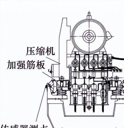 星空体育·(中国)官方网站压缩机如何进行减振降噪？应用加强筋板在减振降噪领域有何(图9)